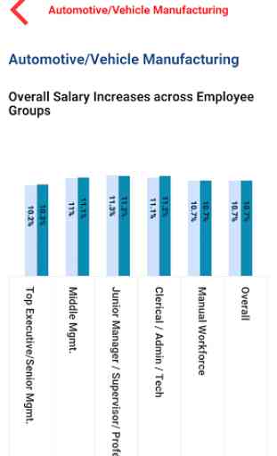 Aon salary increase survey 1.1 4