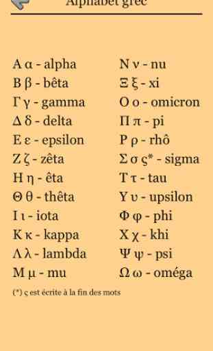 Lettres grecques Alphabet grec 3