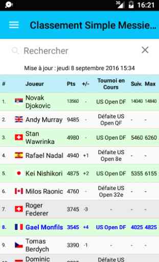 Live Tennis Rankings / LTR 2