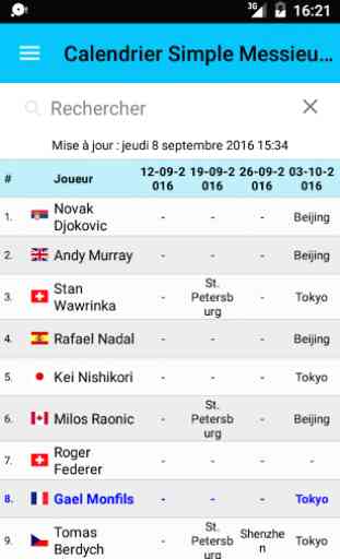 Live Tennis Rankings / LTR 4