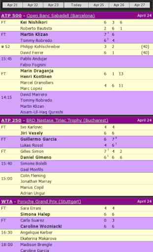 Résultats de tennis 1