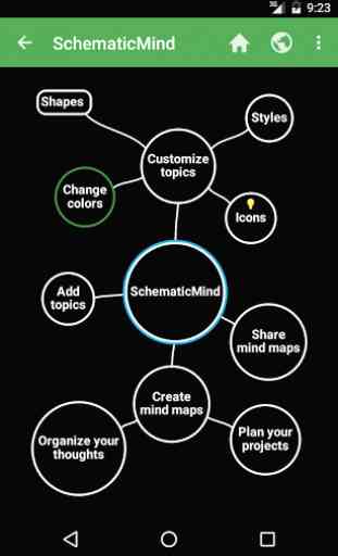 SchematicMind Free mind map 2