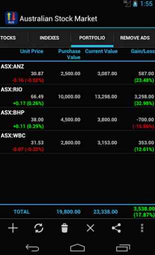 Australian Stock Market 3