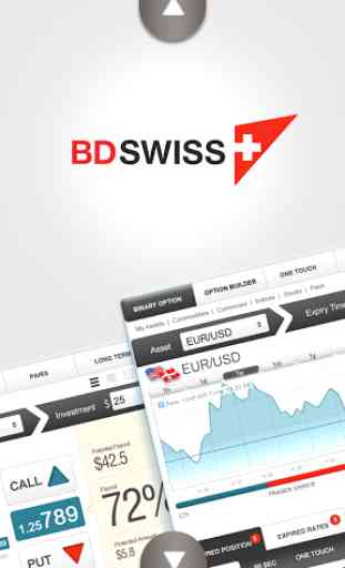 BDSwiss - The Trading App. 1