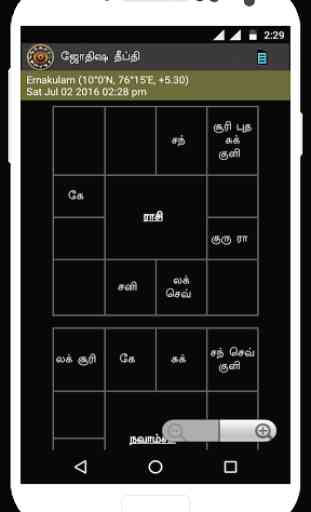 Astrology in Tamil Jyothisham 3