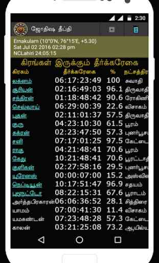 Astrology in Tamil Jyothisham 4