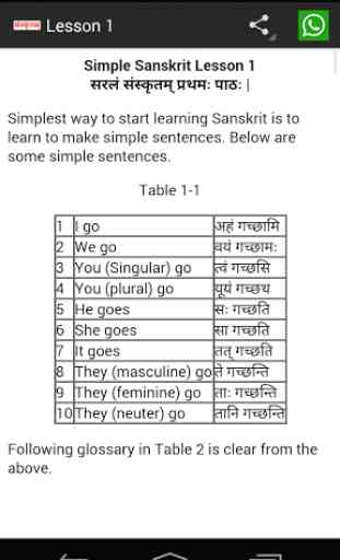 Learn Simple Sanskrit 3