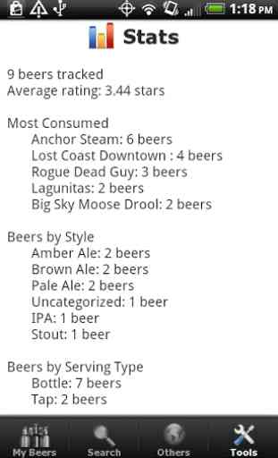Bière + List, Ratings, Reviews 4