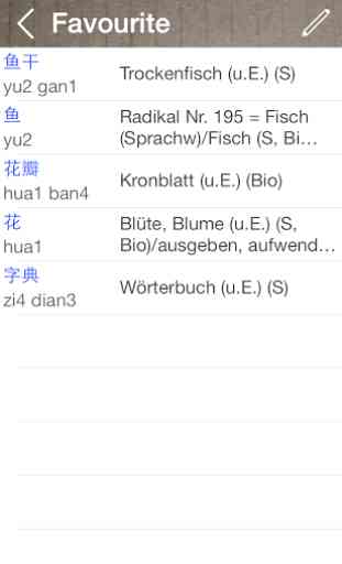 Chinese German Dictionary 4