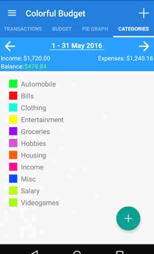 Colorful Budget 4