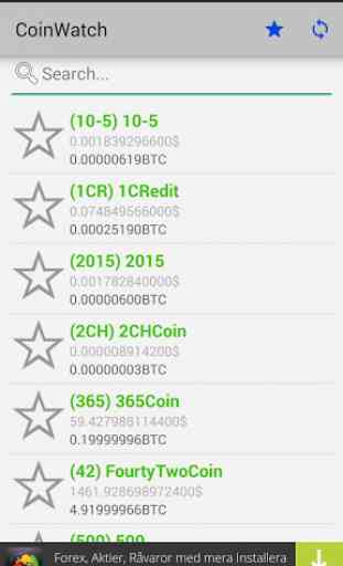 Crypto Currency Prices 4