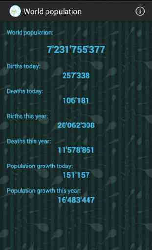 Population mondiale 1