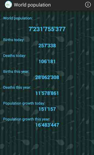 Population mondiale 4