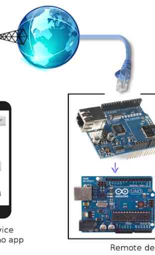 RoboRemoFree Arduino Bluetooth 3