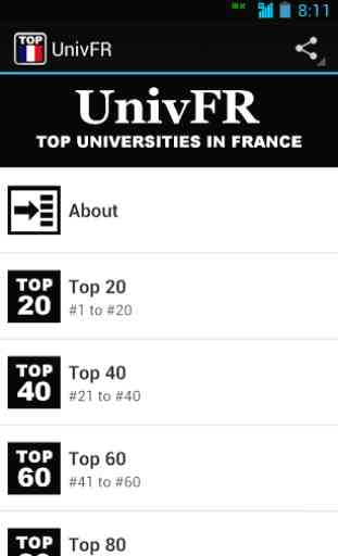 UnivFR: Top 200 in France 1