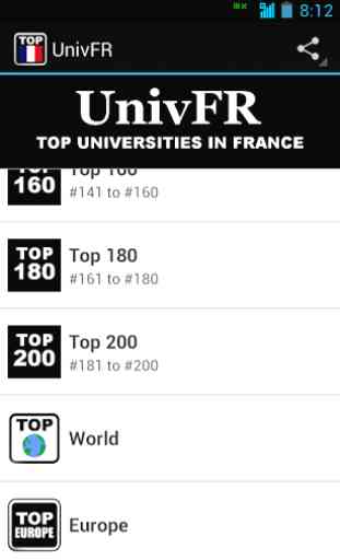 UnivFR: Top 200 in France 2