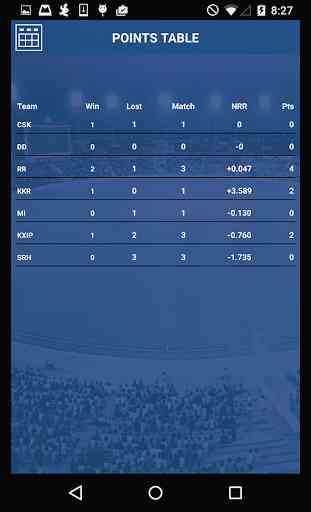Cricket IPL 2015 4