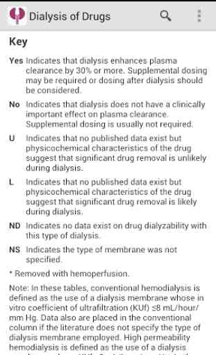 Dialysis of Drugs 4