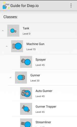 Guide for Diep.io 2