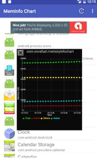Memory Trace Chart / Leakage 3