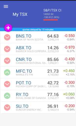 My TSX Canadian Stock Market 1