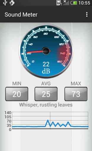 Sound decibel noise meter dB 1