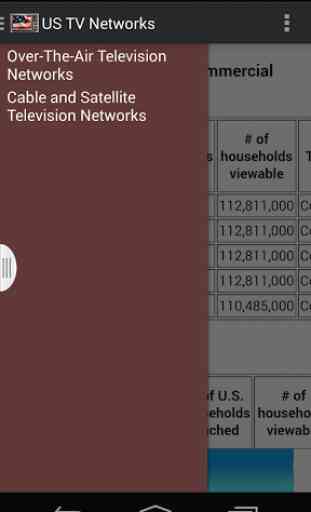 US TV Networks Channels - List 2