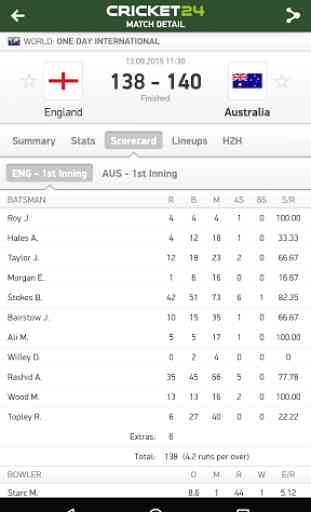 Cricket 24 - live scores 1