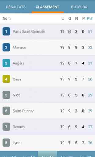 Football Français de Ligue 1 2