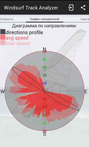 Windsurfing Track Analyzer 4