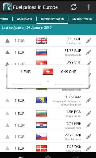 Fuel prices in Europe 4
