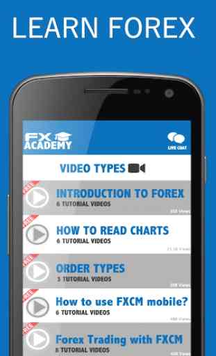 FXCM Academy - Learn to Trade 4