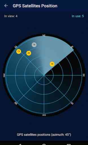 GPS-Status Data: Signal,Radars 1
