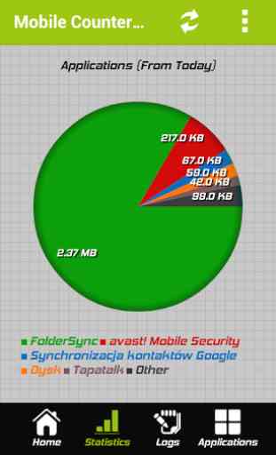 Mobile Counter | Data usage 4