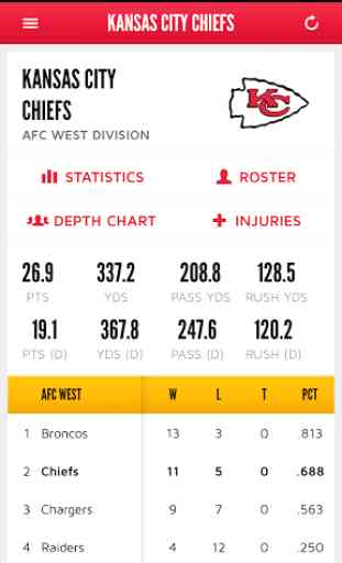 Chiefs Mobile 2