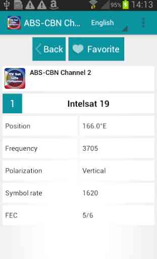 Info TV par sat Philippines 4