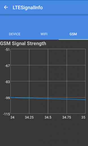 Mobile Signal Analyser 3