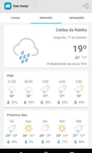 Rain Radar - Portugal 2