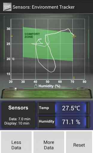 Sensors: Temp and Humidity 2