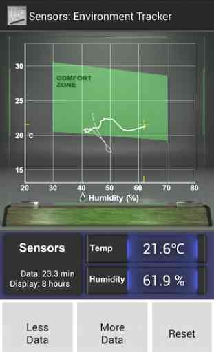 Sensors: Temp and Humidity 4