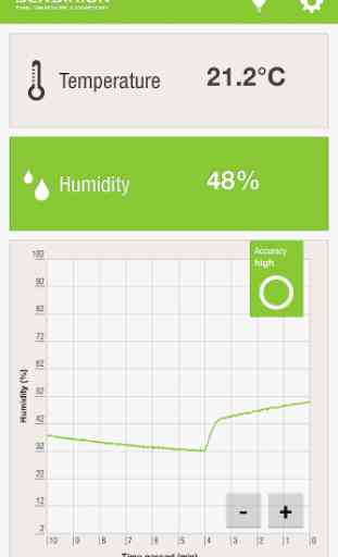 Ambient Temperature & Humidity 2