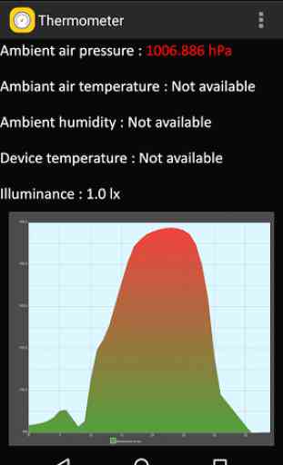Baromètre thermomètre 1