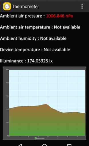 Baromètre thermomètre 2