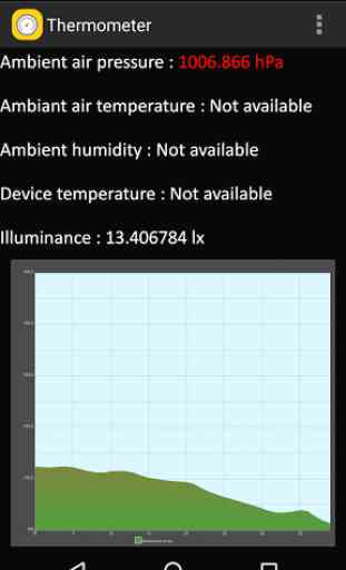Baromètre thermomètre 3