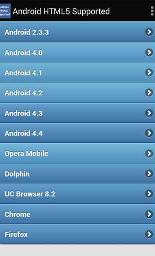 HTML5 Supported for Android 2