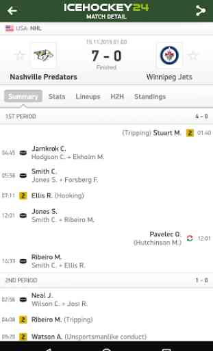 IceHockey 24 - hockey scores 1