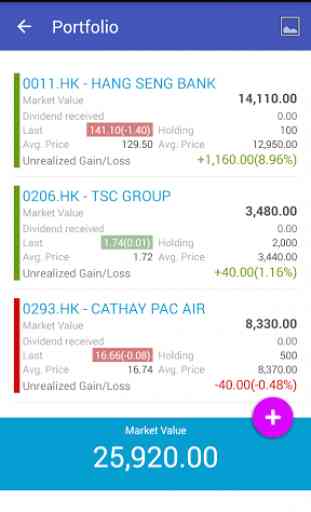 My Hong Kong Stock Market 3