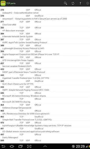 TCP Ports list 3