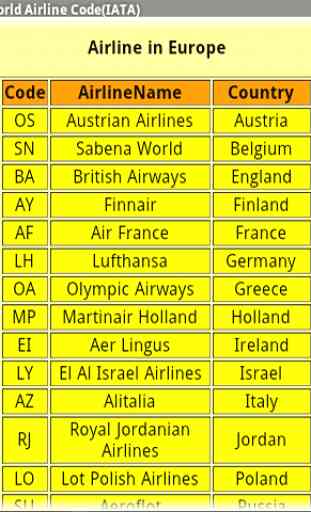 World Airline Code (IATA) 2
