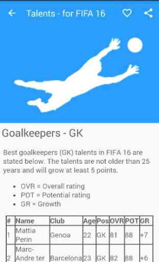 Talents - for FIFA 16 3